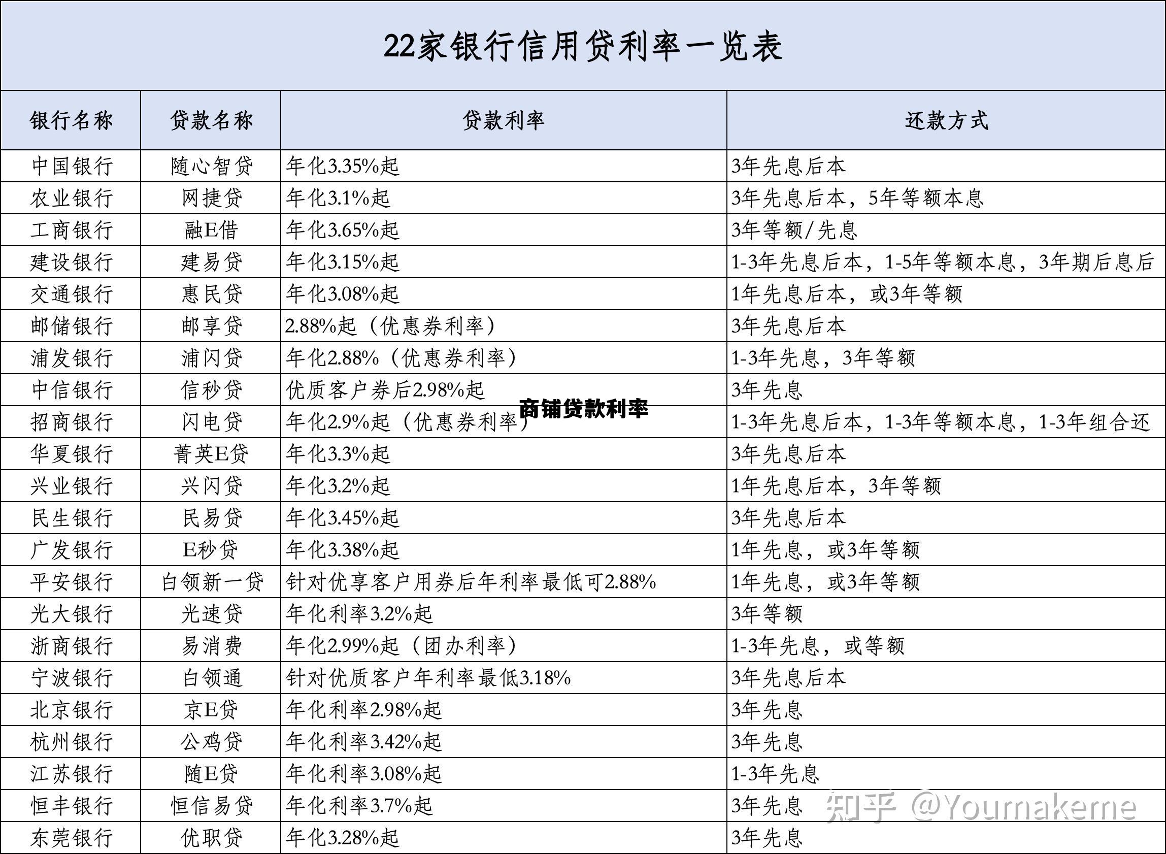购买商铺可以贷款吗，商铺贷款利率