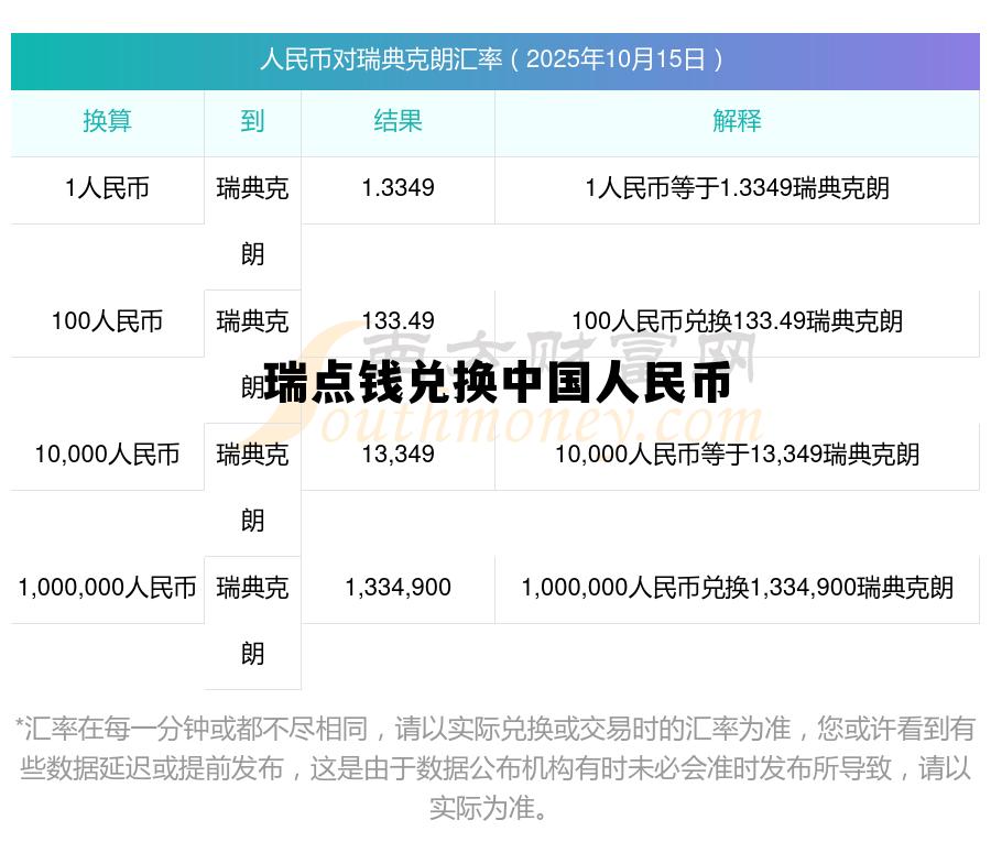 瑞点钱兑换中国人民币多少钱，瑞点钱兑换中国人民币